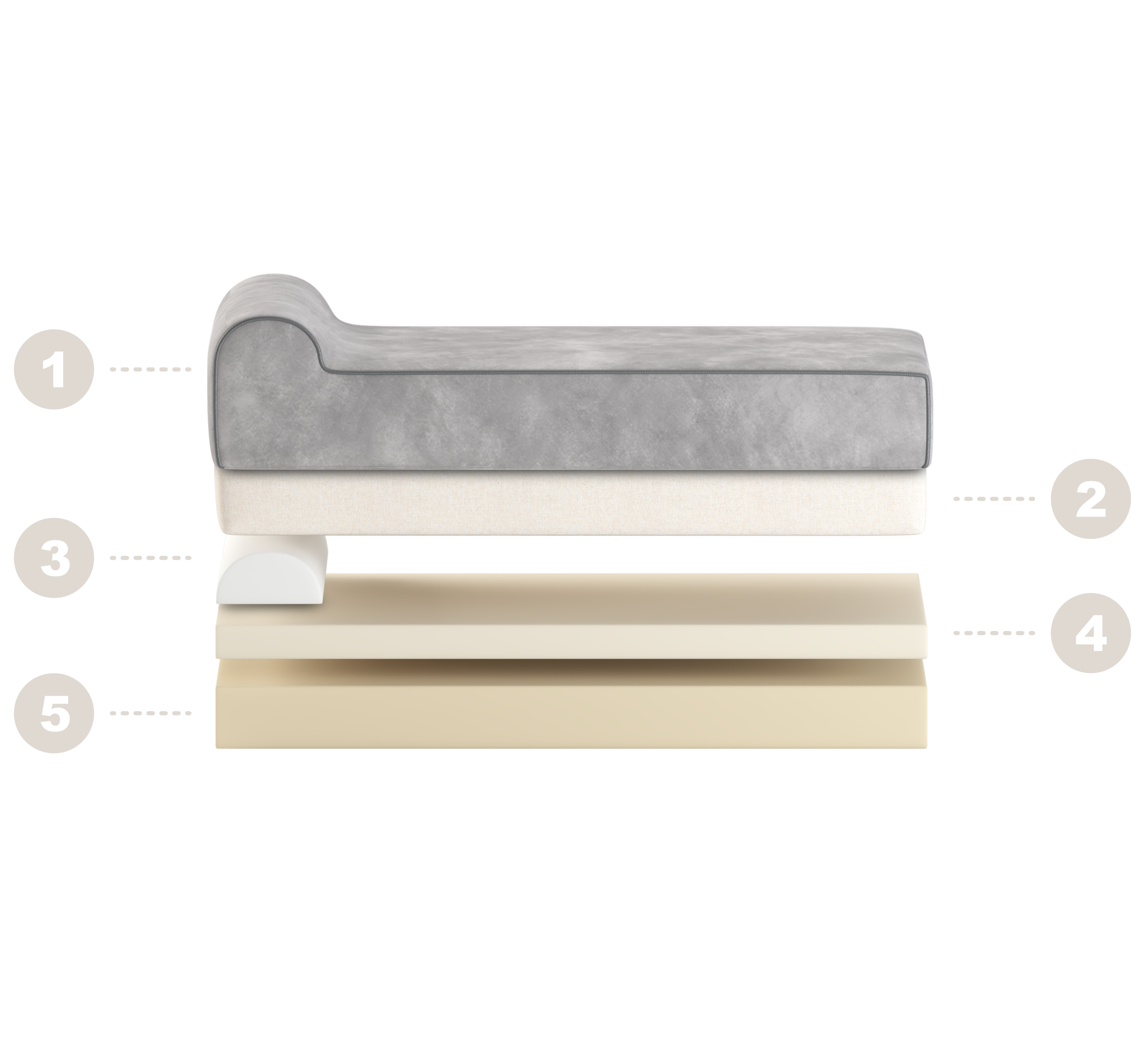 Exploded view van een orthopedisch hondenbed van Bully Beds, met gelaagde opbouw van schuimlagen en afneembare hoes
Opbouw van een Bully Bed: 1. Duurzame en zachte stoffen laag, 2. Waterdichte laag, 3. Hoofdsteun schuimkussen voor extra comfort, 4. CertiPUR-US schuimlaag, 5. Comfortlaag voor optimale gewichtsverdeling. Exploded view van een orthopedisch hondenbed van Bully Beds, met gelaagde opbouw van schuimlagen en afneembare hoes
Opbouw van een Bully Bed: 1. Duurzame en zachte stoffen laag, 2. Waterdichte laag, 3. Hoofdsteun schuimkussen voor extra comfort, 4. CertiPUR-US schuimlaag, 5. Comfortlaag voor optimale gewichtsverdeling.